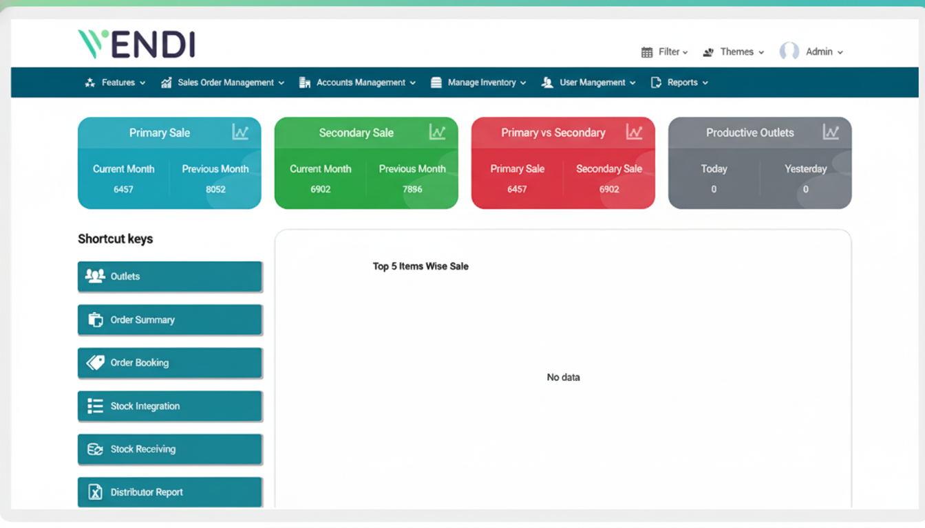 Secondary Sale Management System